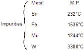 Methods of Refining of Metals | Chemistry for JEE Main & Advanced